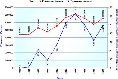 Conventional and new-breeding technologies for improving disease resistance in lentil (Lens culinaris Medik)